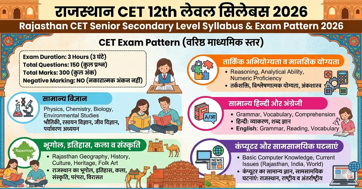 Rajasthan CET 12th Level Syllabus 2026 pdf