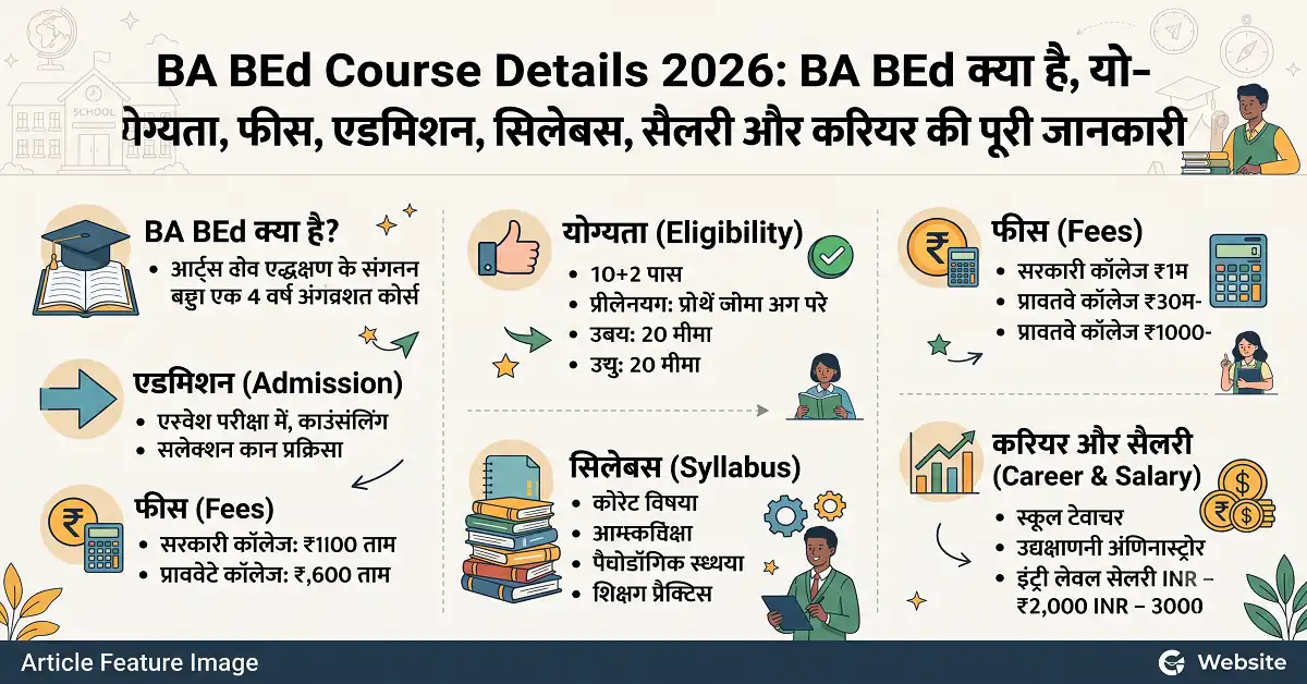 BA BEd Course Details 2026